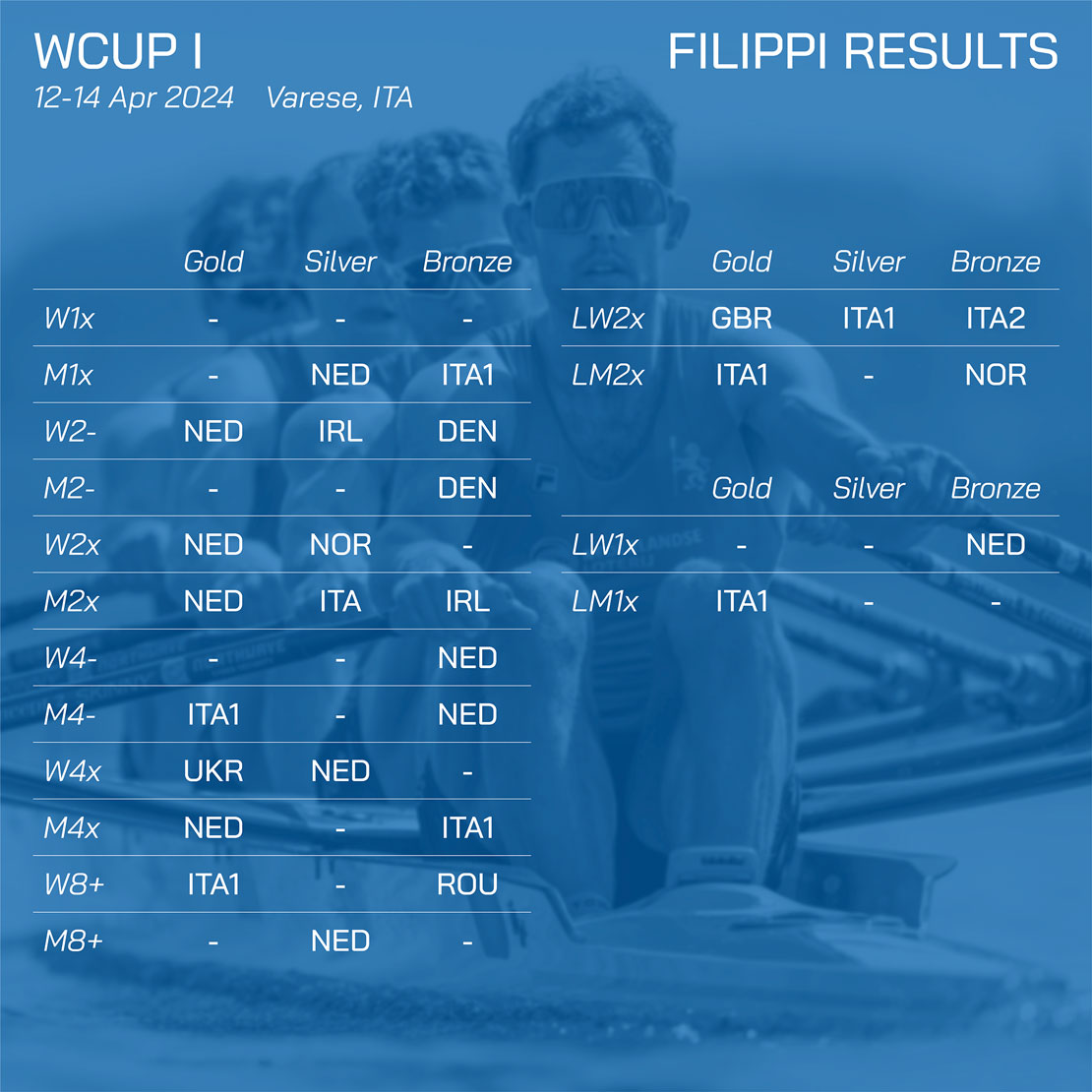 WCup I 2024 Filippiboats medal table